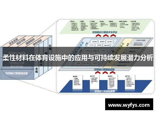 柔性材料在体育设施中的应用与可持续发展潜力分析