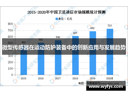 微型传感器在运动防护装备中的创新应用与发展趋势