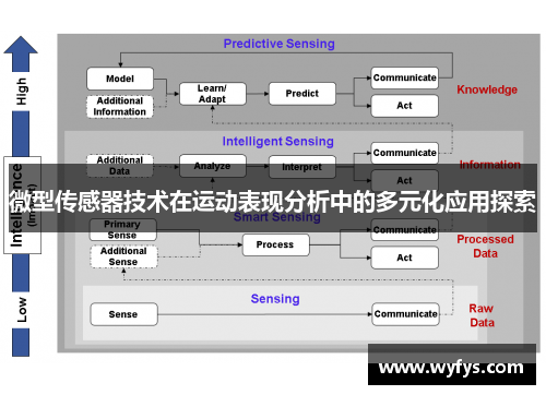 微型传感器技术在运动表现分析中的多元化应用探索