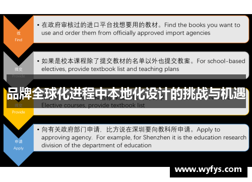 品牌全球化进程中本地化设计的挑战与机遇